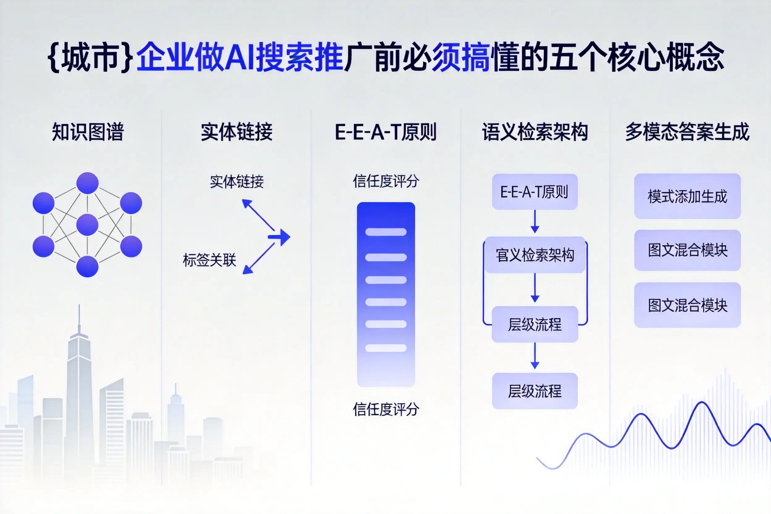 德昌企业做AI搜索推广前必须搞懂的五个核心概念