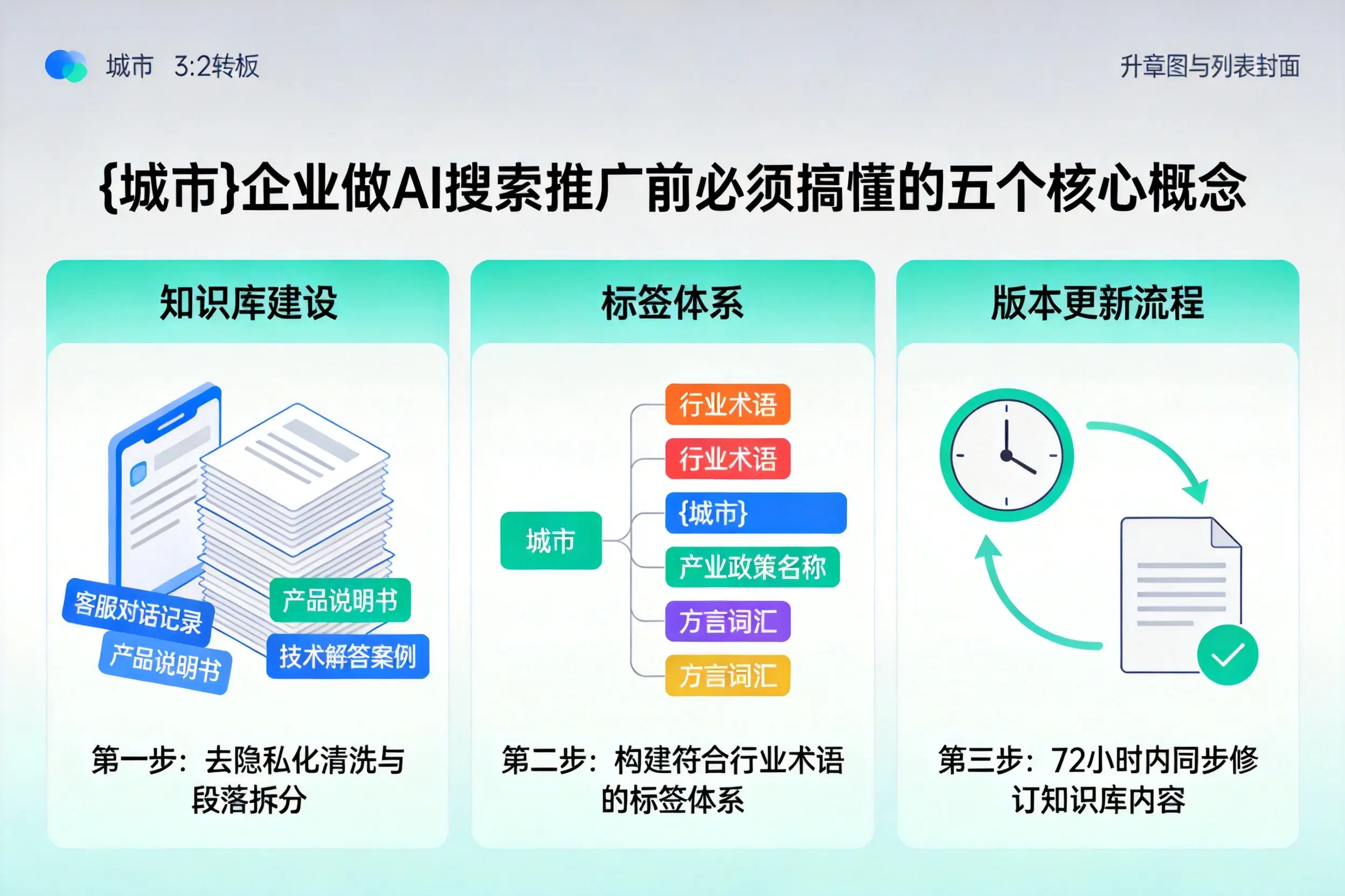 德昌企业做AI搜索推广前必须搞懂的五个核心概念